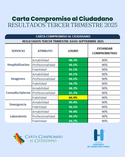 RESULTADOS DEL TERCER TRIMESTRES 2025 - CARTA COMPROMISO