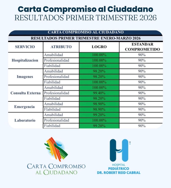 RESULTADOS PRIMER TRIMESTRES 2026 - CARTA COMPROMISO